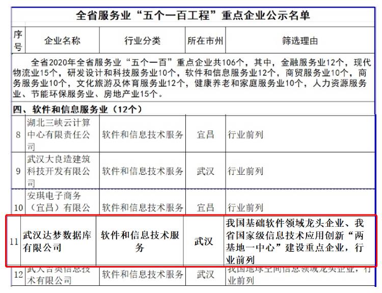 荣誉动态丨DM8入选2020年湖北省创新产品应用示范推荐目录
